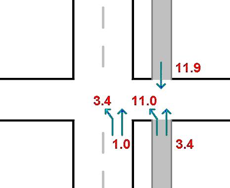 Cyclist Risks.jpg