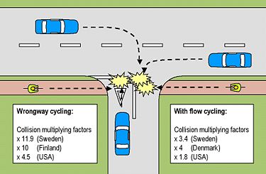 375px-Cycle_path_collision_risks.jpg