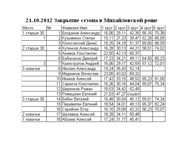 протокол_21.10.12.JPG