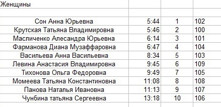 Велобум женщины..jpg