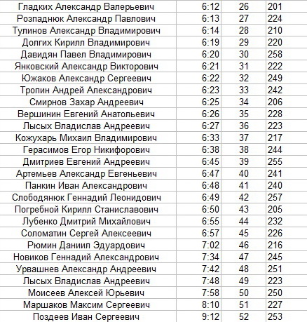 Велобум любители 2 ..jpg