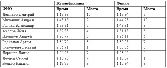 хардтейлы