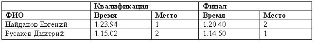 двухподвесы
